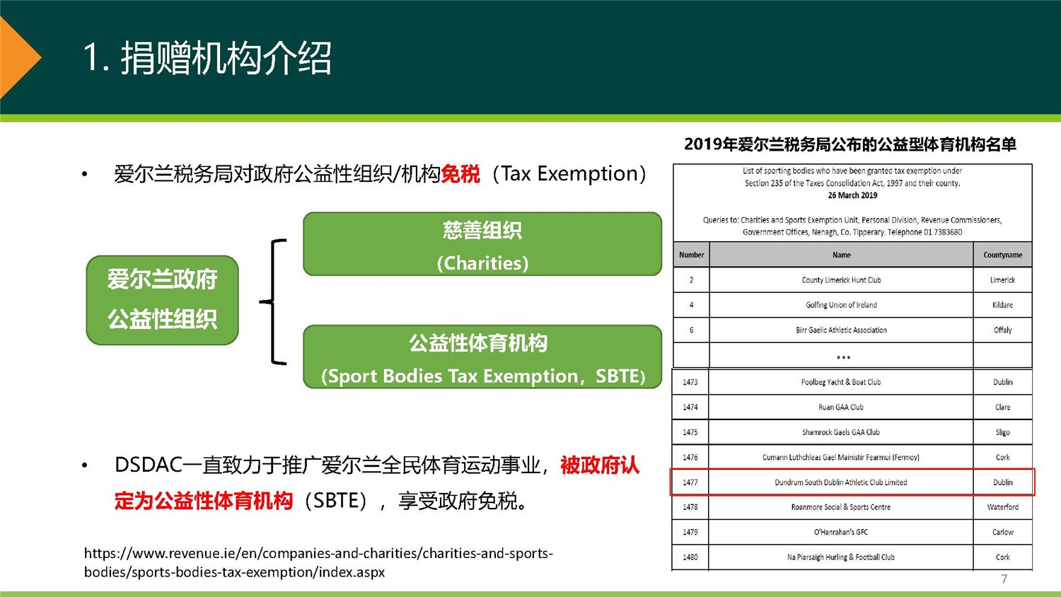 1、愛爾蘭DSDAC團捐項目介紹_頁面_07.jpg