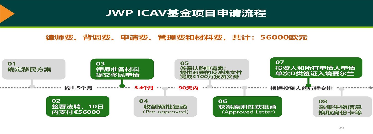 20190312_愛爾蘭JWP ICAV基金項(xiàng)目_市場(chǎng)推廣PPT簡(jiǎn)版(1)_頁(yè)面_30.jpg