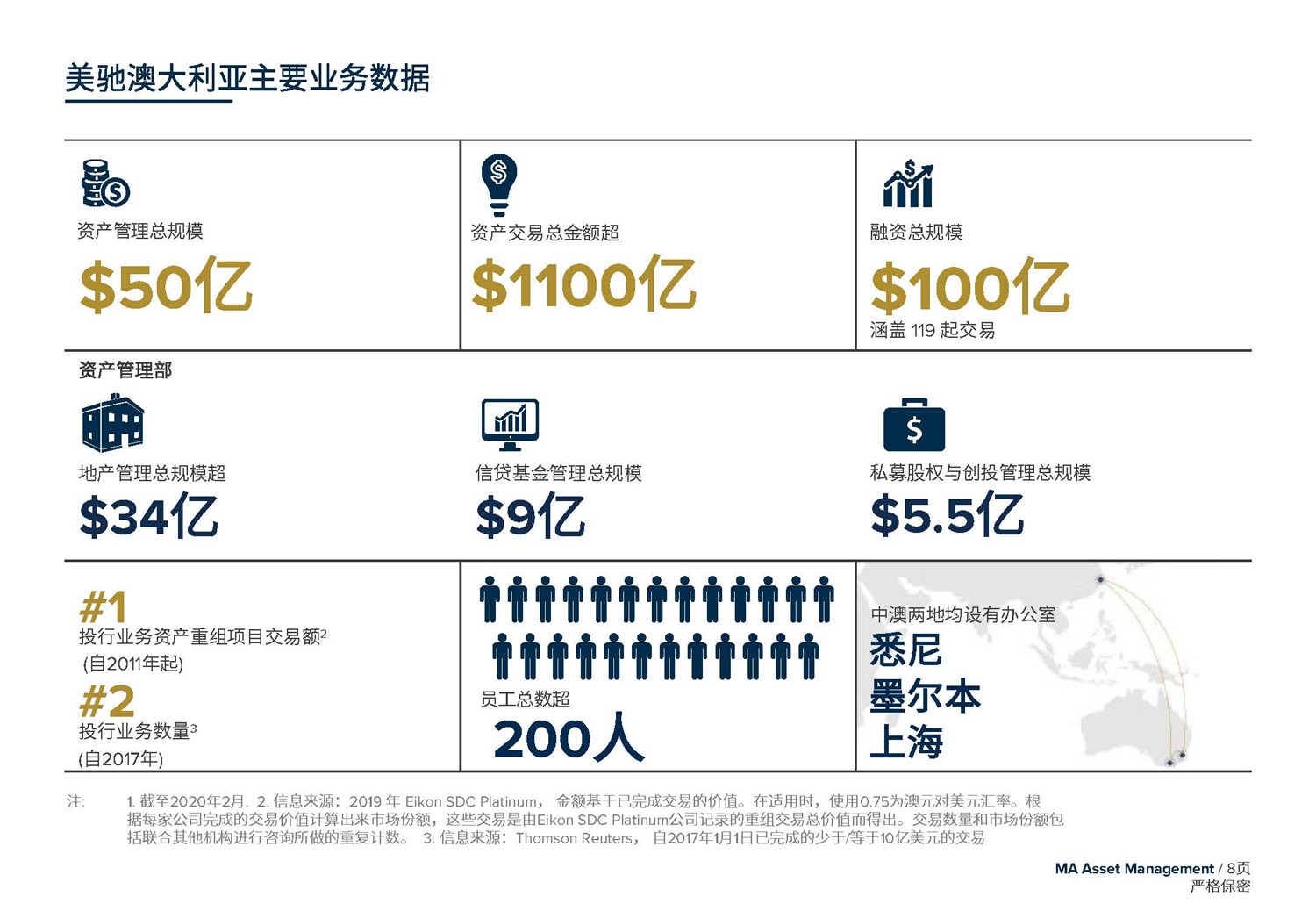 May 2020  美馳澳大利亞SIV基金簡(jiǎn)介2020年7月(1)_頁(yè)面_08.jpg