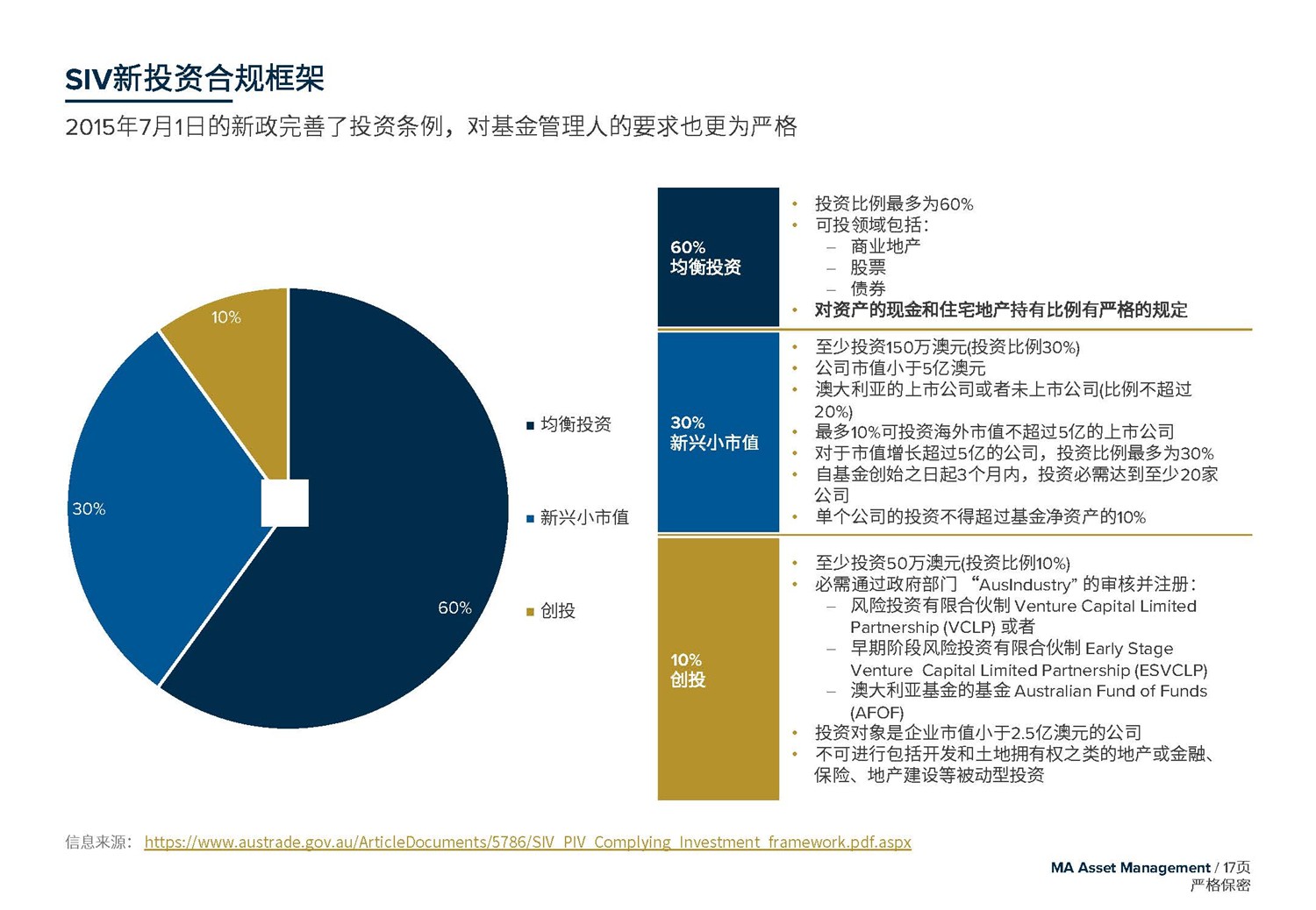 May 2020  美馳澳大利亞SIV基金簡(jiǎn)介2020年7月(1)_頁(yè)面_17.jpg