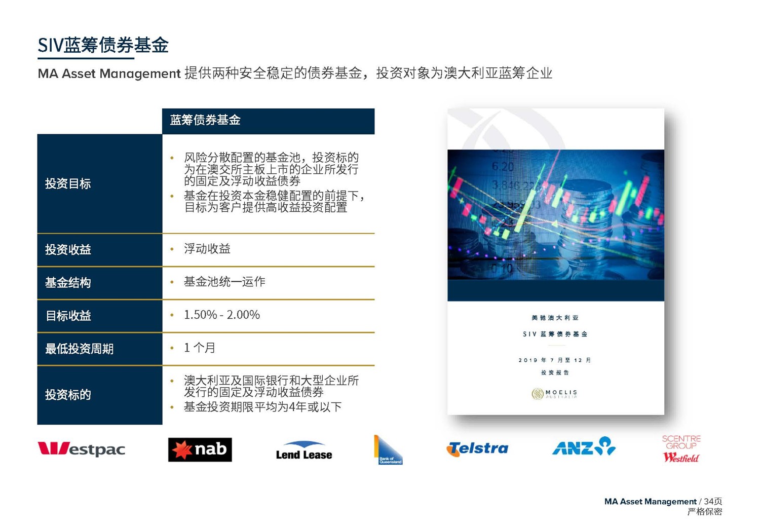 May 2020  美馳澳大利亞SIV基金簡(jiǎn)介2020年7月(1)_頁(yè)面_34.jpg